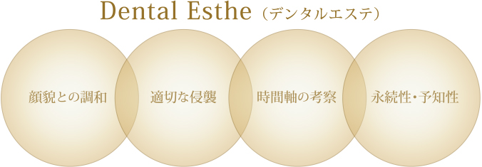 Dental Esthe （デンタルエステ）